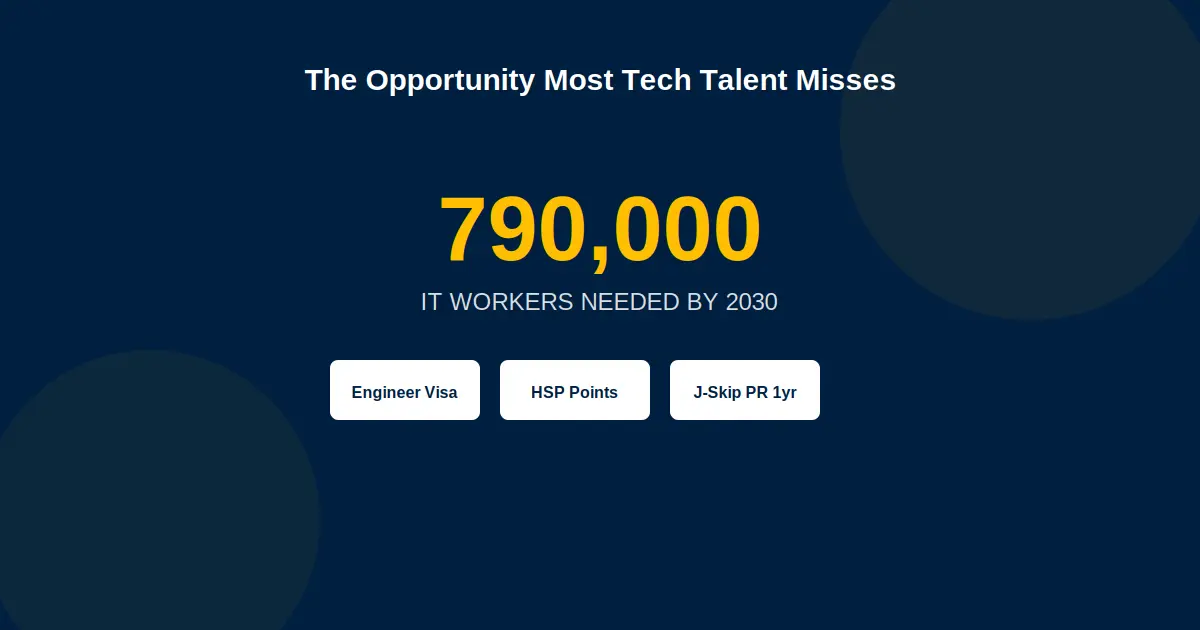 Japan Needs 790,000 IT Workers by 2030 — The Opportunity Most Bangladeshi Tech Talent Is Missing