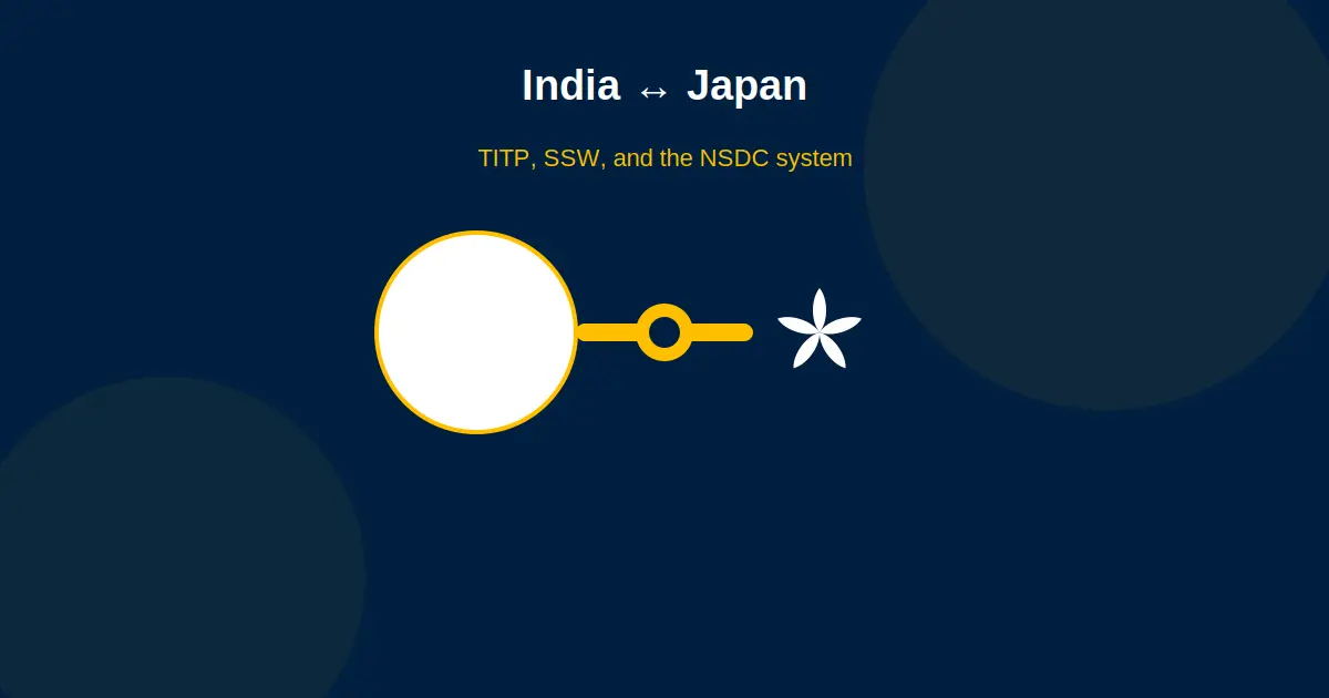 India-Japan Work & Study Agreements: The Complete 2026 Guide