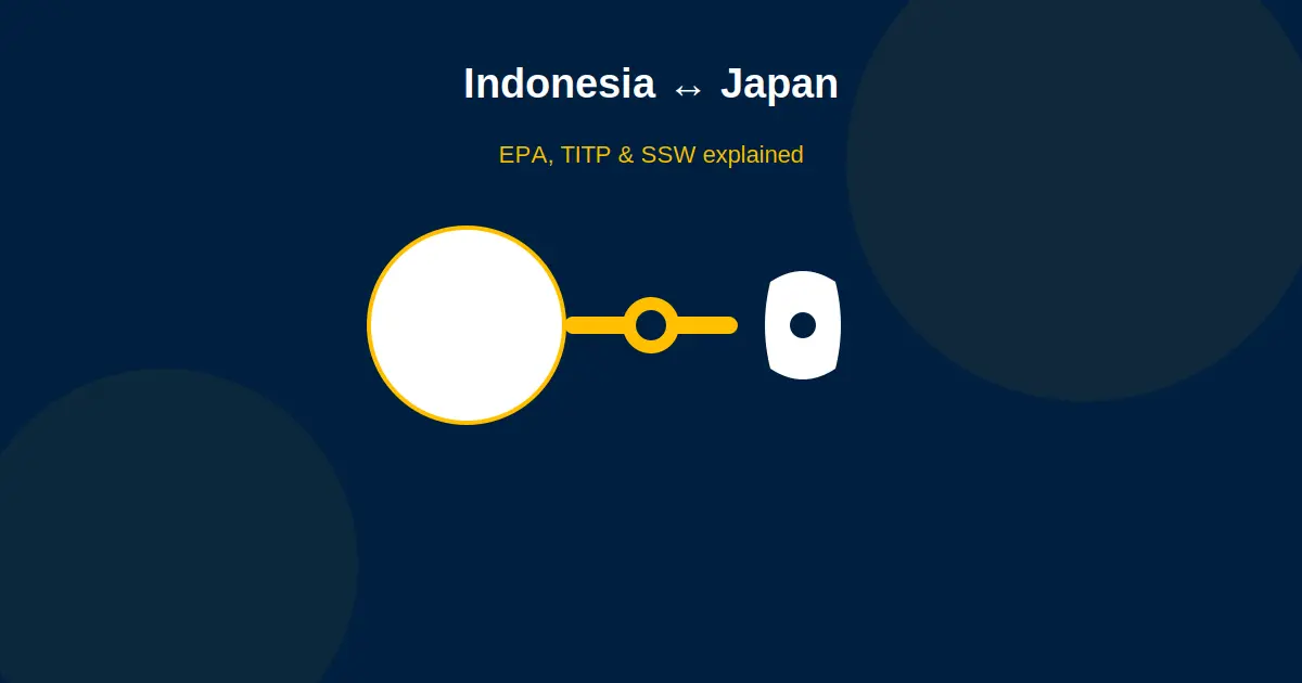 Indonesia-Japan Work & Study Agreements: The Complete 2026 Guide