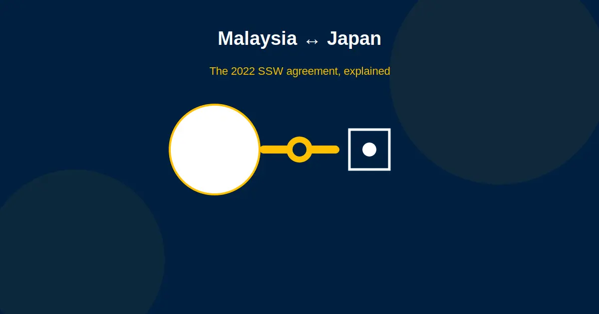 Malaysia-Japan Work & Study Agreements: The Complete 2026 Guide