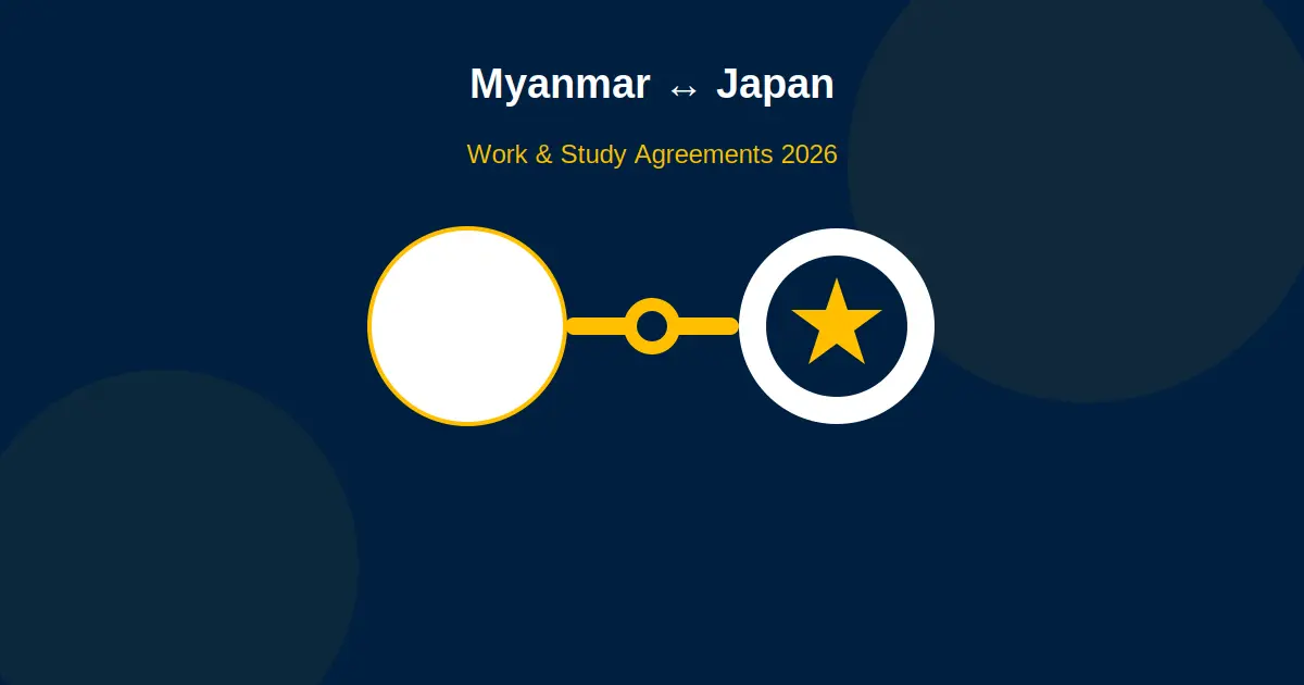 Myanmar-Japan Work & Study Agreements: The Complete 2026 Guide