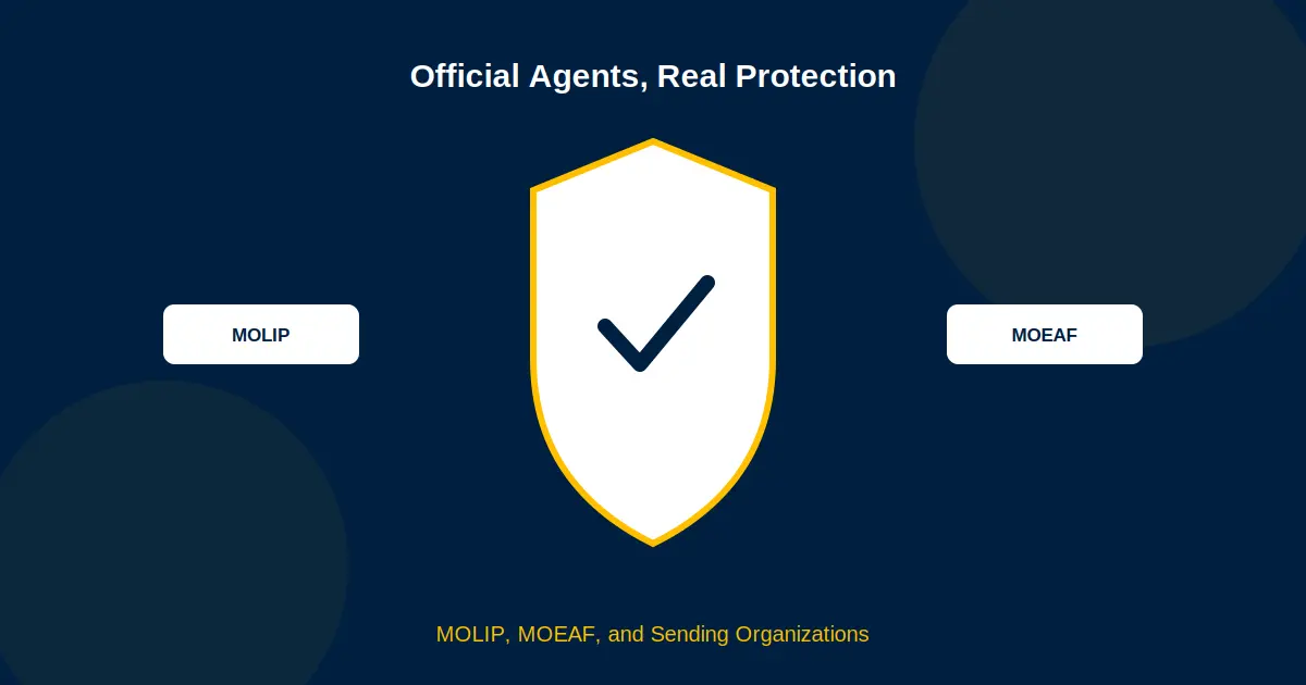 Official Agents for Japan Jobs in Myanmar — MOEAF, Sending Organizations, and Protecting Yourself