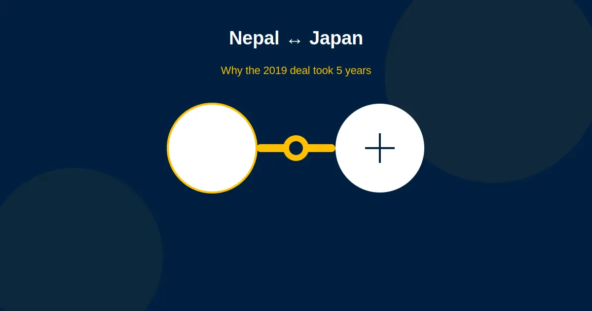 Nepal-Japan Work & Study Agreements: The Complete 2026 Guide