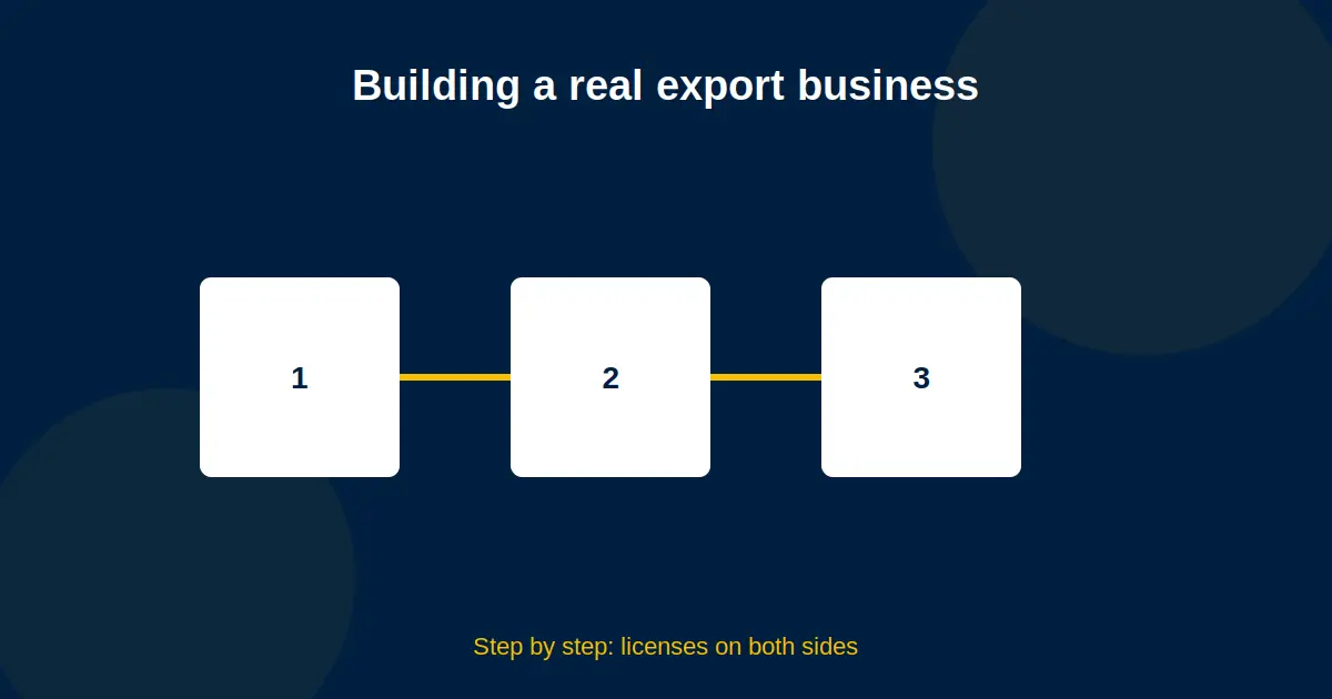 How to Legally Build a Car Export Business from Japan to Pakistan (Step by Step)