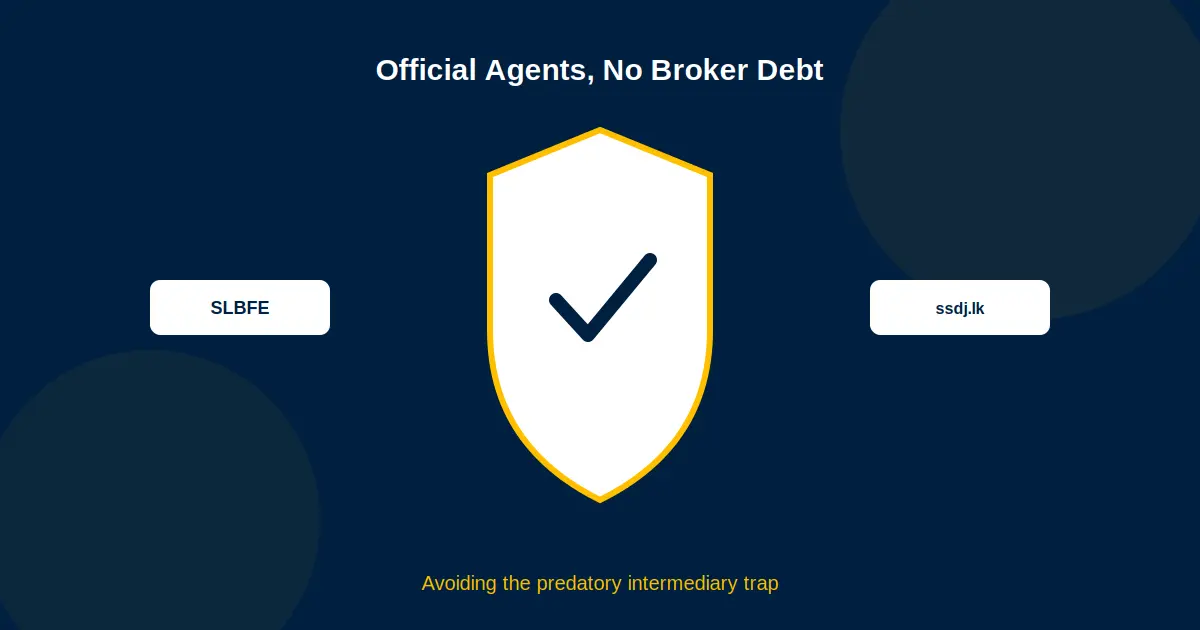 Official SLBFE Agents for Japan Jobs — And How to Avoid the Broker Debt Trap